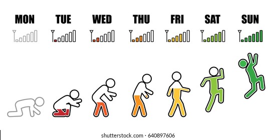 Working life evolution cycle from Monday to Sunday concept in colorful stick figure and phone signal icon style on white background