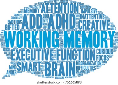 Working Memory ADHD word cloud on a white background. 