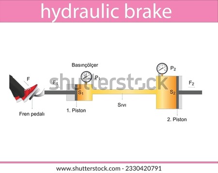 
working principle of car brake system