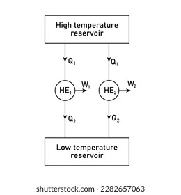 Working principle of heat engine. Carnot theorem. Vector illustration isolated on white background.