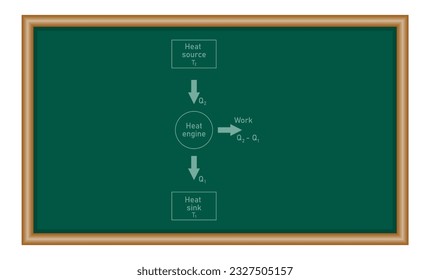 Working principle of heat engine. Carnot theorem. Physics resources for teachers and students.