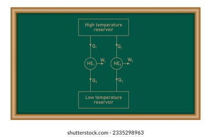 Working principle of heat engine. Carnot theorem. Physics resources for teachers and students.