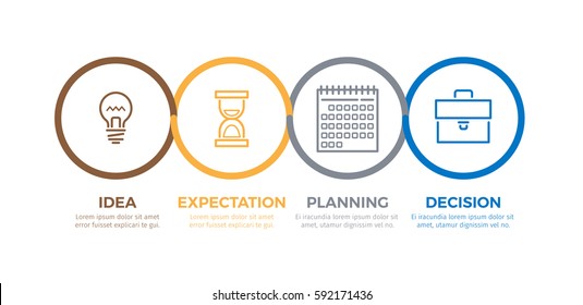 Working process of creating new idea and making decision. Vector poster of colorful graphic round emblems with inscriptions showing expectation and planning new things and their realisation.