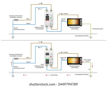 Working of Residual Current Circuit Breaker during Earth Fault Condition