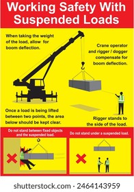 WORKING SAFETY WITH SUSPENDED LOADS 2.2 X 3 POSTER