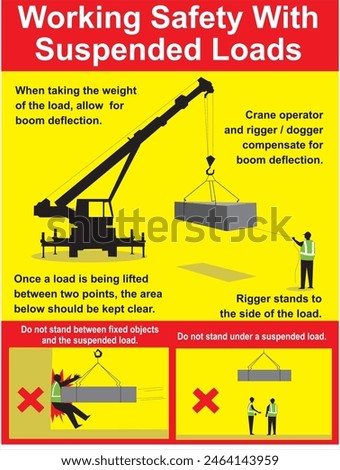 WORKING SAFETY WITH SUSPENDED LOADS 2.2 X 3 POSTER