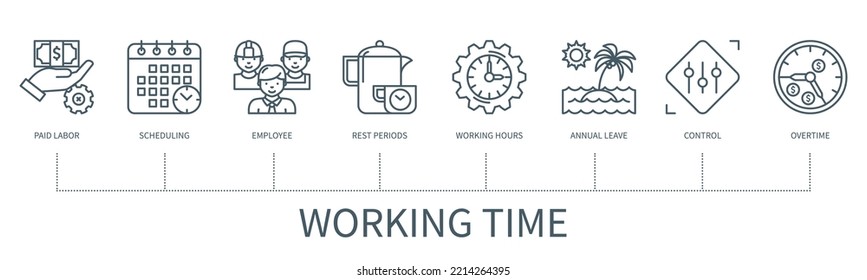 Concepto de tiempo de trabajo con iconos. Trabajo remunerado, horario, empleado, períodos de descanso, horas de trabajo, vacaciones anuales, control, horas extraordinarias. Cartel comercial. infografía vectorial web con un estilo de contorno mínimo