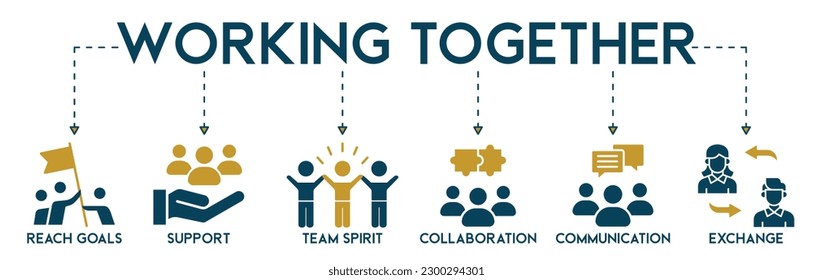 Working together banner web icon vector illustration concept with icon of communication, coordination, support, delegation, efficiency, collaboration, teamwork, spirit, goals
