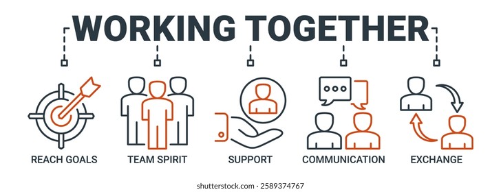 Working together banner web icon set vector illustration concept for team management with an icon of collaboration, reach goals, team spirit, support, communication, and exchange icons outline color.