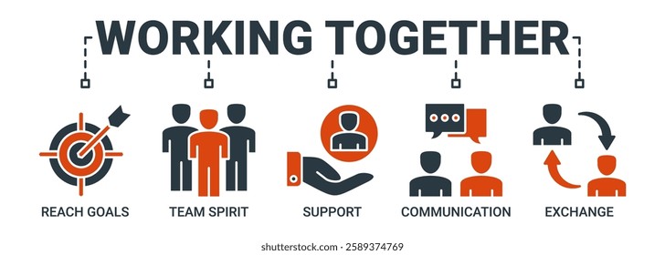 Working together banner web icon set vector illustration concept for team management with an icon of collaboration, reach goals, team spirit, support, communication, and exchange icons solid color.