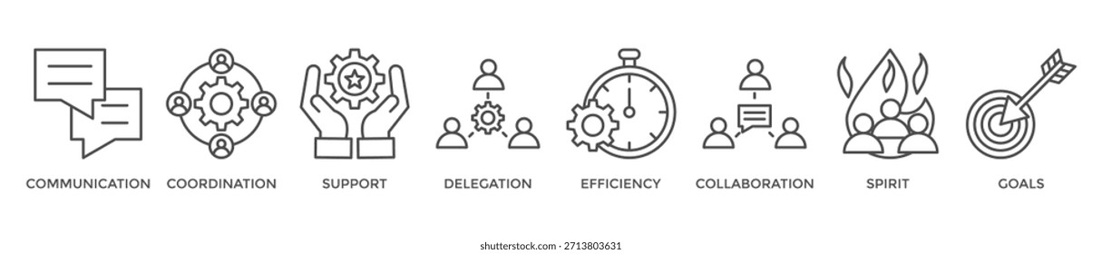 Concepto de Ilustración vectorial de íconos de Web de Anuncio con ícono de comunicación, coordinación, Asistencia, delegación, eficacia, colaboración, trabajo en equipo, espíritu, objetivos