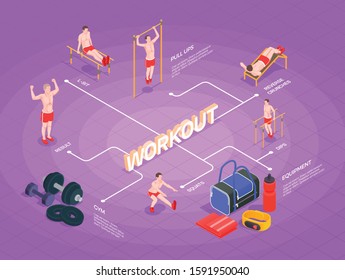 Workout isometric people flowchart composition with isolated images of gymnastic apparatus sports equipment and human characters vector illustration