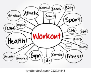 WORKOUT mind map, health and sport concept for presentations and reports