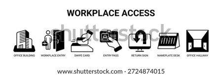 Workplace Access web banner icon vector illustration concept with icons of office building, workplace entry, swipe card, entry pass, return sign, nameplate desk, office hallway.