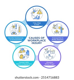 Workplace accidents common causes infographic circles flowchart. Employees compensation, business. Visualization diagram with 5 steps. Circular info graphic editable