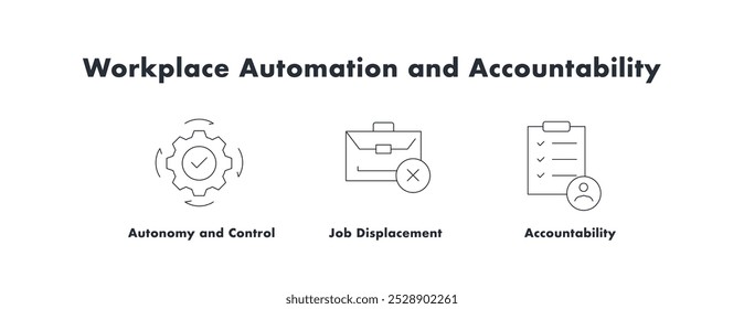 Automação e responsabilidade no local de trabalho. Ícones incluídos: Autonomia e controle, responsabilidade, deslocamento de cargo