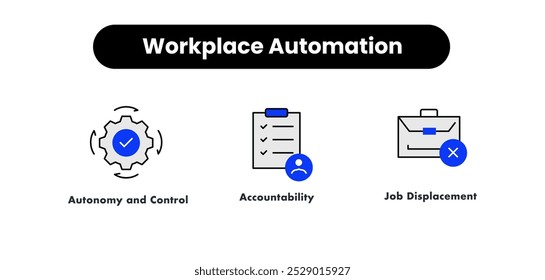 Automação do local de trabalho. Ícones incluídos: Autonomia e controle, substituição de cargo, responsabilidade