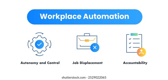 Automatización del lugar de trabajo. Iconos incluidos: Autonomía y control, Desplazamiento laboral, Rendición de cuentas