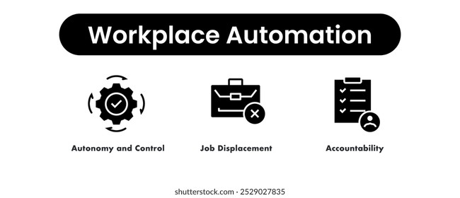 Automação do local de trabalho. Ícones incluídos: Autonomia e controle, substituição de cargo, responsabilidade