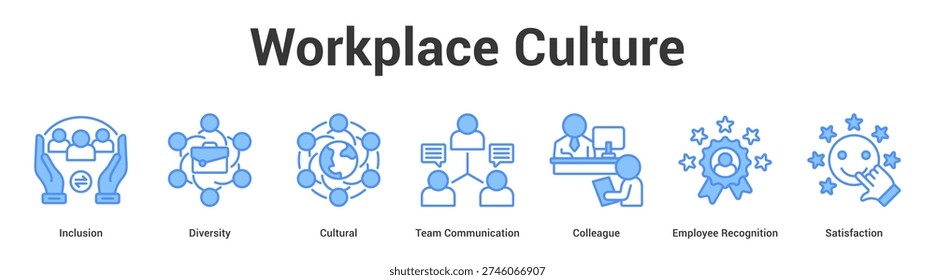 Workplace Culture web banner icon set vector illustration concept for business with icon of Inclusion, Diversity, Cultural, Team Communication, Colleague, Emplo.