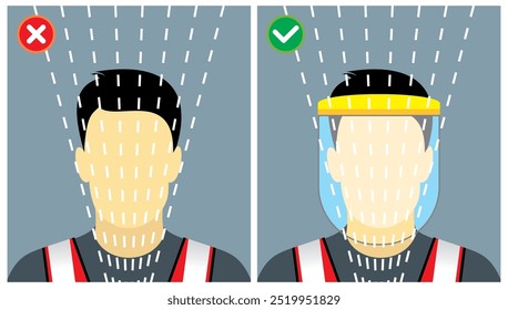 Workplace do and do not face protection safety practice illustration. Wear face shield to avoid from sparks and flying debris hazard.