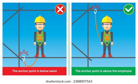 El lugar de trabajo hace y no ilustra la práctica de seguridad. Conexión incorrecta del mazo de cables de seguridad. Conexión inferior a la cintura del engranaje de seguridad para la prevención de caídas. Comparación de condiciones inseguras.