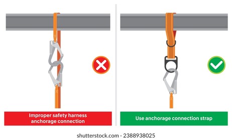 Workplace do and do not safety practice illustration. Safety harness improper connection. Use additional anchorage connection strap gear of fall prevention. Unsafe condition comparison.