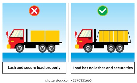 El lugar de trabajo hace y no ilustra la práctica de seguridad. Transportar material utilizando camiones sin los latigazos adecuados y con los lazos seguros para evitar la caída del material. Comparación de condiciones inseguras.