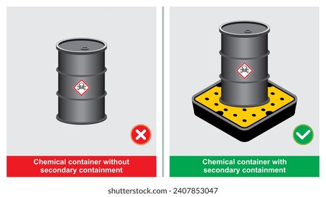 El lugar de trabajo hace y no ilustra la práctica de seguridad. Contenedor químico con contención secundaria para medidas de prevención de derrames. Normas de seguridad y salud para la industria.