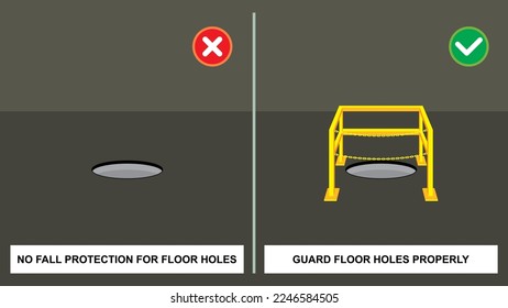 Workplace do's and dont's vector illustration. Safety in the construction, industry, or factory. Opening hole without cover or barrier or fall protection. Install guardrail. Unsafe work condition.