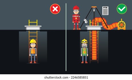 Workplace do's and dont's vector illustration. Safety in the construction, industry, or factory. Conduct confined space work without supervision, permit to work, gas test. Unsafe work condition.