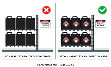 Workplace do's and dont's vector illustration. Chemical container without hazard symbol or pictogram. Unsafe work condition.