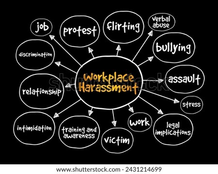 Workplace Harassment is the belittling or threatening behavior directed at an worker, mind map text concept background