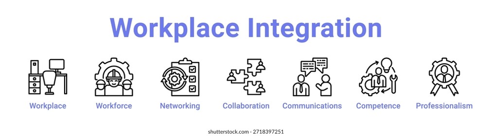 Workplace Integration icon banner and collection