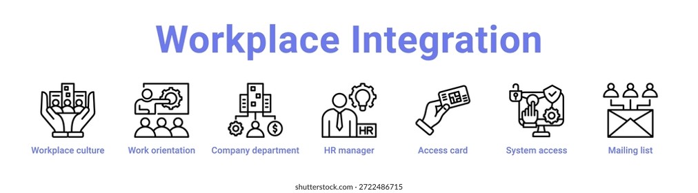 Workplace Integration icon banner and collection