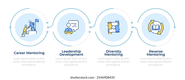 Workplace mentoring infográfico 4 etapas. Desenvolvimento de liderança, diversidade. Cooperação, apoio. Infográfico do fluxograma. Ícones de gráficos de informação de vetor editáveis