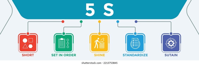 Workplace organization 5S Methodology banner design - sort, organize, shine, standardize and maintain. illustrated with vector icon