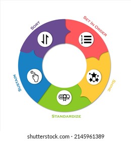 Metodología 5S de la organización del lugar de trabajo: ordenar, establecer el orden, brillar, estandarizar y mantener. Concepto de ilustración de vector