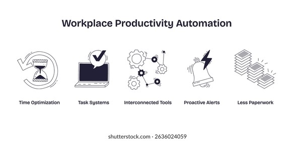 Workplace productivity automation is shown with icons of an hourglass, laptop with checkmark, gears, alert bell, and stacked papers. Doodle style icons