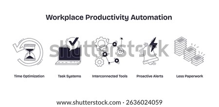 Workplace productivity automation is shown with icons of an hourglass, laptop with checkmark, gears, alert bell, and stacked papers. Doodle style icons