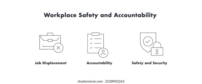 Workplace Safety and Accountability. Icons included: Safety and Security, Accountability, Job Displacement