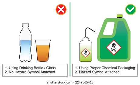 Workplace safety do's and dont's vector illustration. Management control of chemical and hazardous material. Improper container and without hazard symbol.