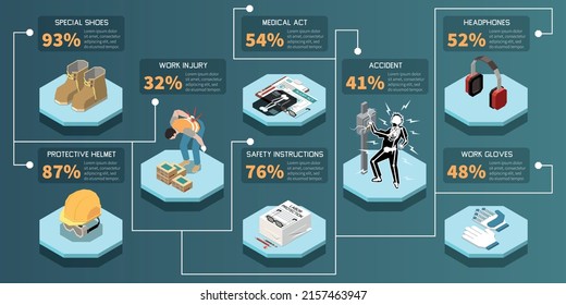 Workplace Safety Infographics With Personal Protective Equipment Accident Injury Medical Act 3d Isometric Vector Illustration
