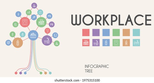 workplace vector infographic tree. line icon style. workplace related icons such as journalist, video call, graphic tablet, receptionist, desk lamp, desk, cutter, working