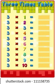 Worksheet of the 3 times tables