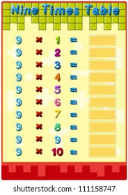 Worksheet of the 9 times tables