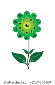 Planilha. Matemático. Aprender matemática, tarefas para adição para crianças pré-escolares. planilha para crianças pré-escolares - vetor - Vektör. Multiplicação da matemática de aprendizagem.