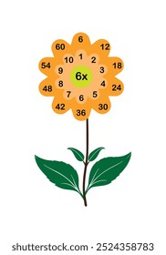 Planilha. Matemático. Aprender matemática, tarefas para adição para crianças pré-escolares. planilha para crianças pré-escolares - vetor - Vektör. Multiplicação da matemática de aprendizagem.