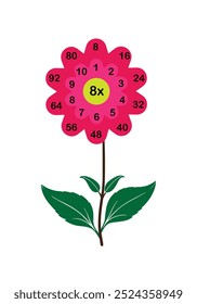 Planilha. Matemático. Aprender matemática, tarefas para adição para crianças pré-escolares. planilha para crianças pré-escolares - vetor - Vektör. Multiplicação da matemática de aprendizagem.