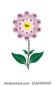 Planilha. Matemático. Aprender matemática, tarefas para adição para crianças pré-escolares. planilha para crianças pré-escolares - vetor - Vektör. Multiplicação da matemática de aprendizagem.